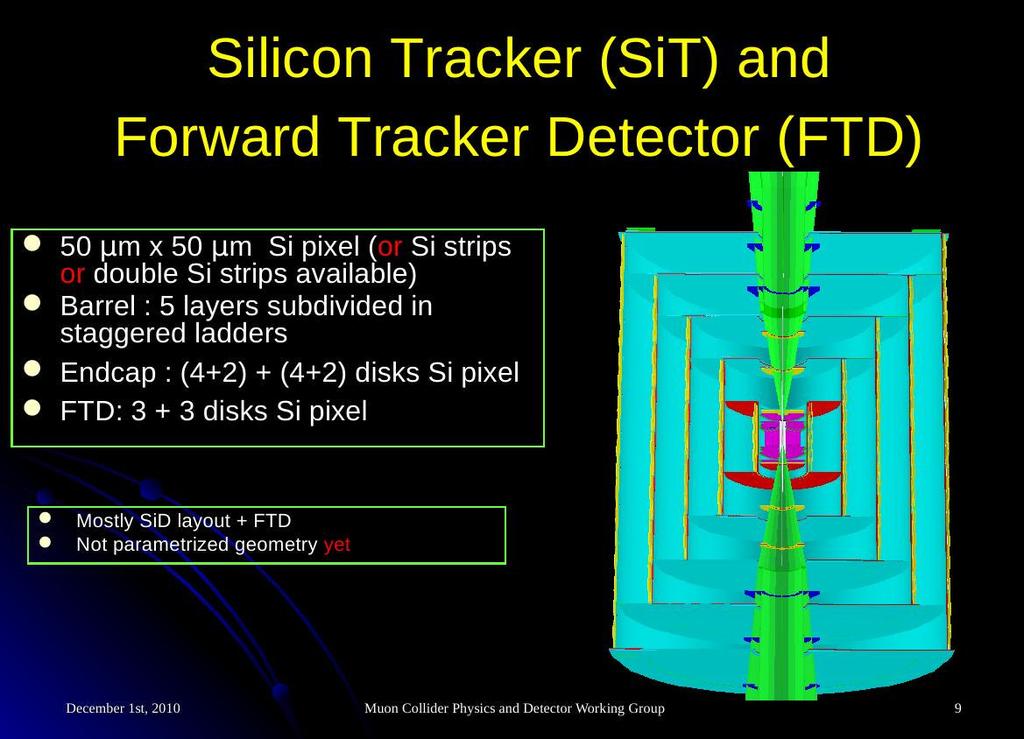 ILCroot CLICCT hits for MARS background Silicon Tracker