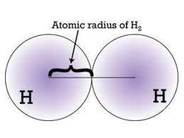Atomic Radii Boudaries of an atom are fuzzy, and an atom s radius can vary under different conditions.