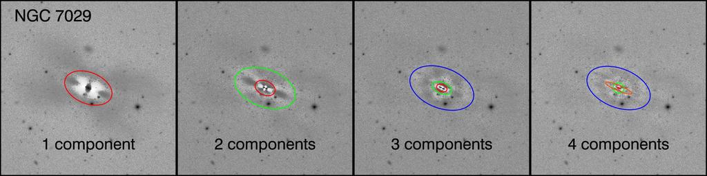 THE CARNEGIE-IRVINE GALAXY SURVEY. III. 11 FIG. 9. Best-fit four-component model for NGC 7029. See Figure 5 for details.
