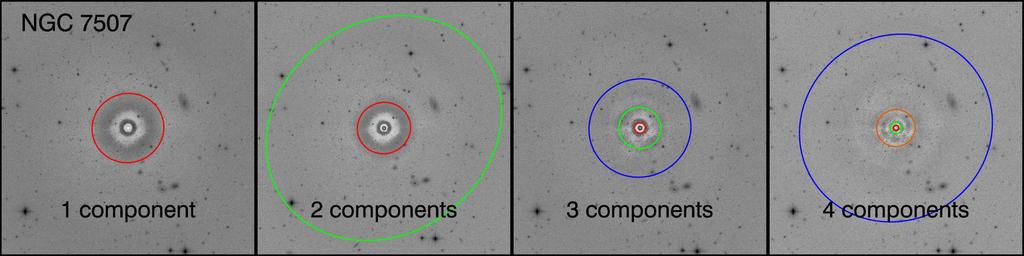 12 HUANG ET AL. FIG. 11. Best-fit four-component model for NGC 7507. See Figure 5 for details.