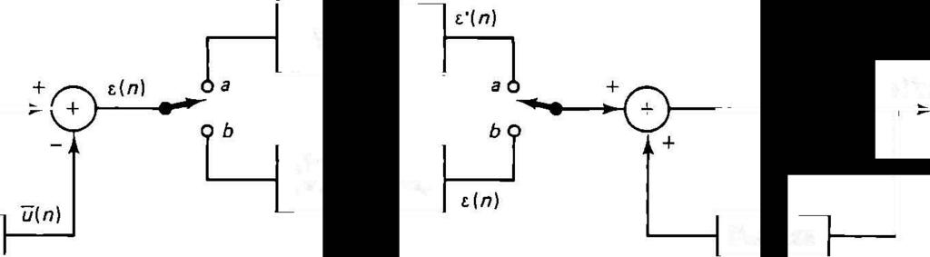 The decoder is simply the predictor loop of the coder. Rewriting (. ) as u (n) = u (n) + e (n) (. ) and subtracting (. ) from (. ), we obtain (.