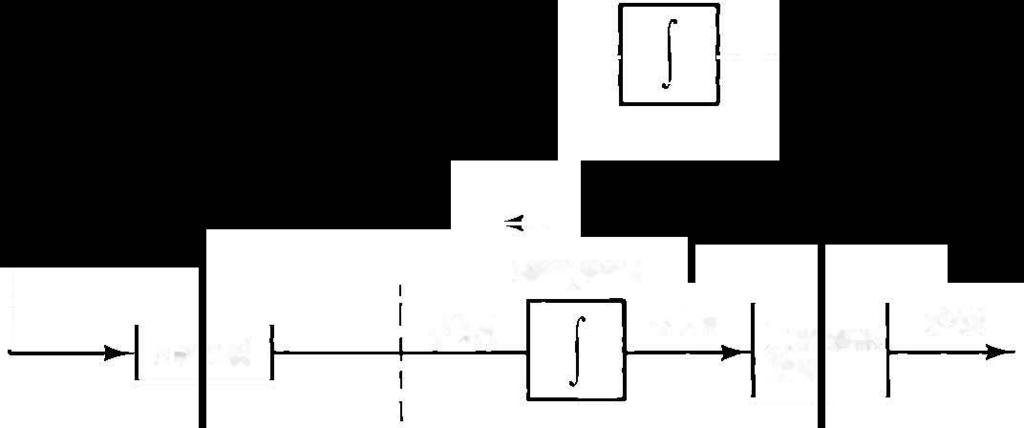 Transmitter Threshold nput signal u ( t) + -l Low-pass _ filter ntegrator u" ( t) ntegrator e" (n) -o--i Channel -----+---- u"(n) u"(t).