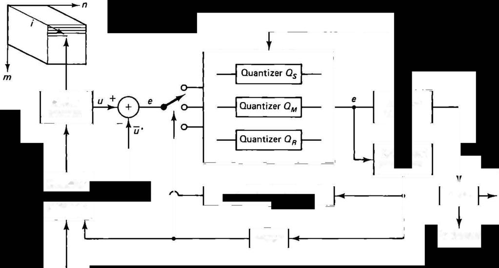 m Raster scanner Entropy coder e Delays and memories Sampling step predictor Buffer ntensity predictors To channel '------- Motion r+------' Figure.3 nterframe adaptive predictive coding.