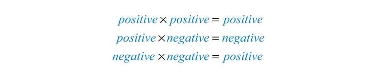 Chapter 1 Real Numbers and Their Operations This shows that the product of two negative numbers is positive.