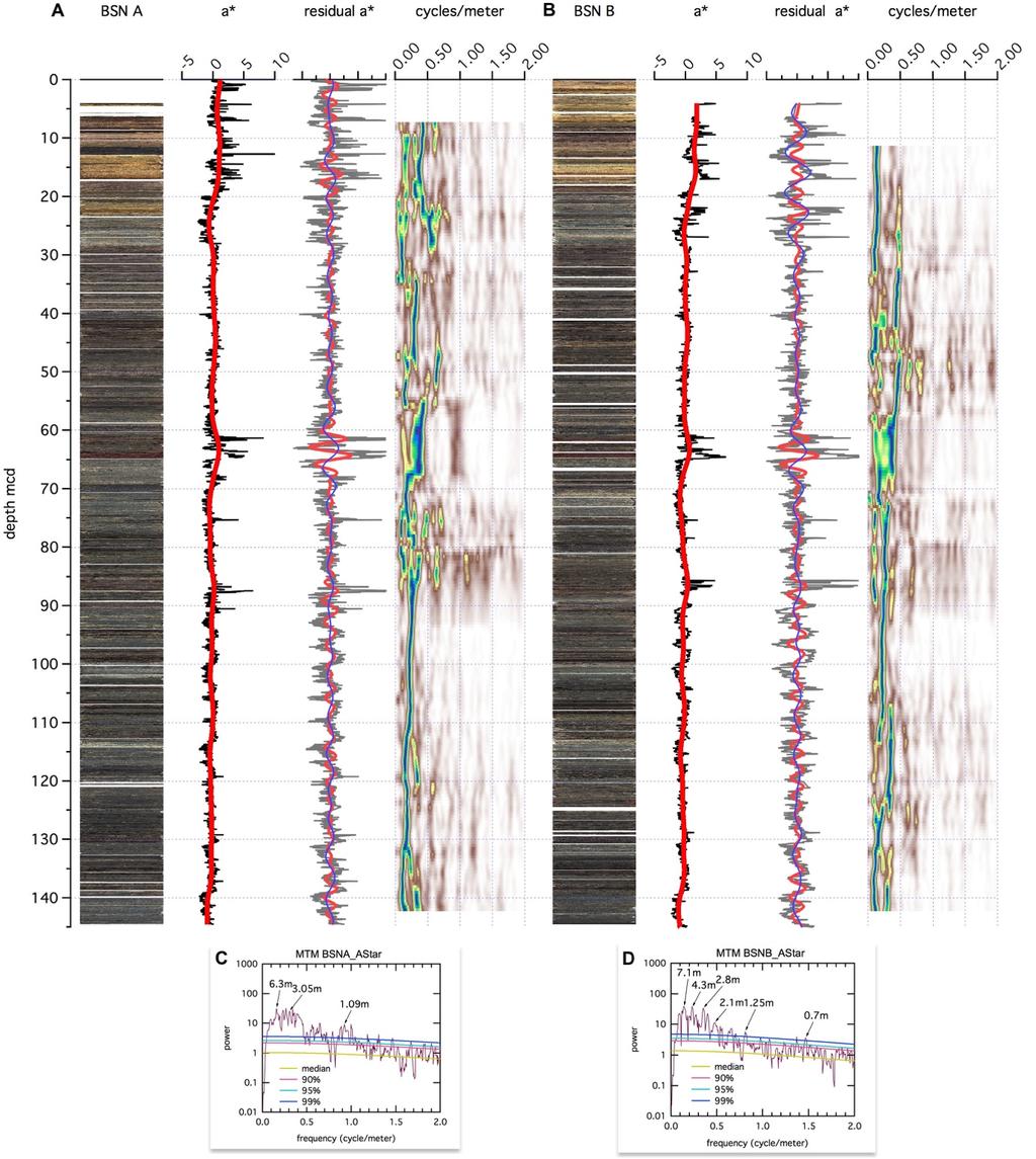 Figure S7: BSN spectral analysis figure