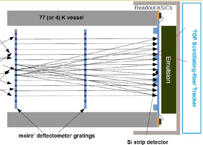 Status of the AEgIS apparatus: antih detection antih detection after moirè deflectometer.