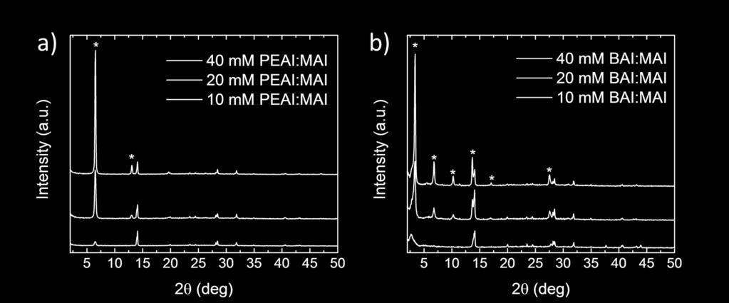 Estimation of the crystallite size of the layered perovskite phase The crystallite size of the layered perovskite BAMAPI or PEAMAPI formed on top of a MAPI film can be estimated by analyzing the peak