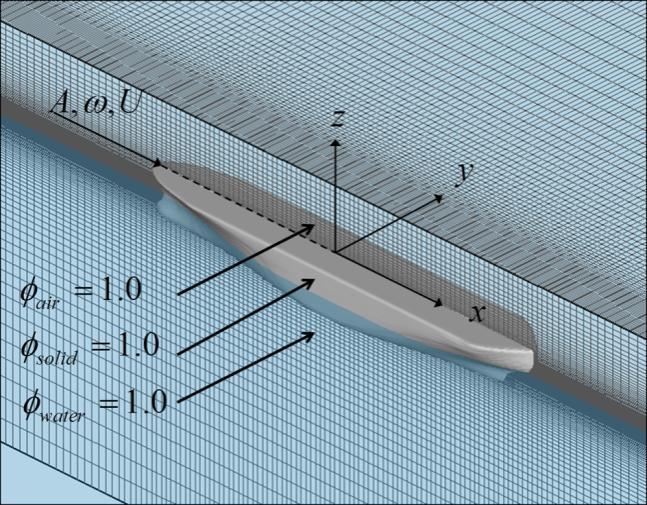 Cartesian-Grid Method Fluid Flow Solver FVM + Fractional step MC limiter Cartesian grid Free surface