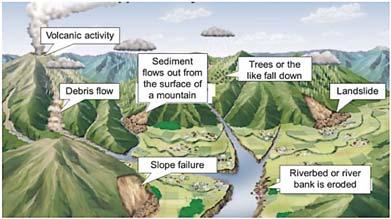 A STUDY ON DEBRIS FLOW OUTFLOW DISCHARGE AT A SERIES OF SABO DAMS Many types of sediment-related disasters occur in mountainous areas ( ).