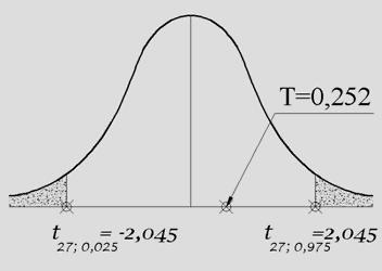 Verfcarea potezelor statstce 0. Doua clase de experete dau rezultatele: X.9, s 0.8, 6 X.79, s 0.43, 5 Se poate trage cocluza ca ambele experete duc la acelas rezultat? Se alege α 0.