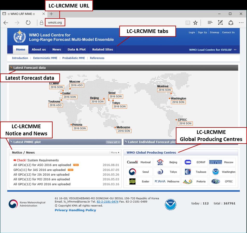 1.3. WMO LC-LRFMME interface The browser based