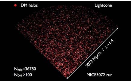 68 4 Cosmological Simulations Virtually no very massive haloes can be found at high redshift (there has been no time to build such big structures). In figure 4.