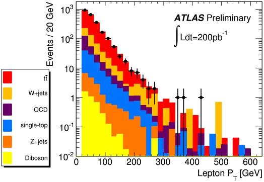 ATLAS-CONF-2011-087 Semileptonic ttbar final states Search for ttbar