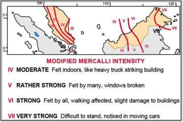 Figure 3: Modified Mercalli intensities in Malaysia.