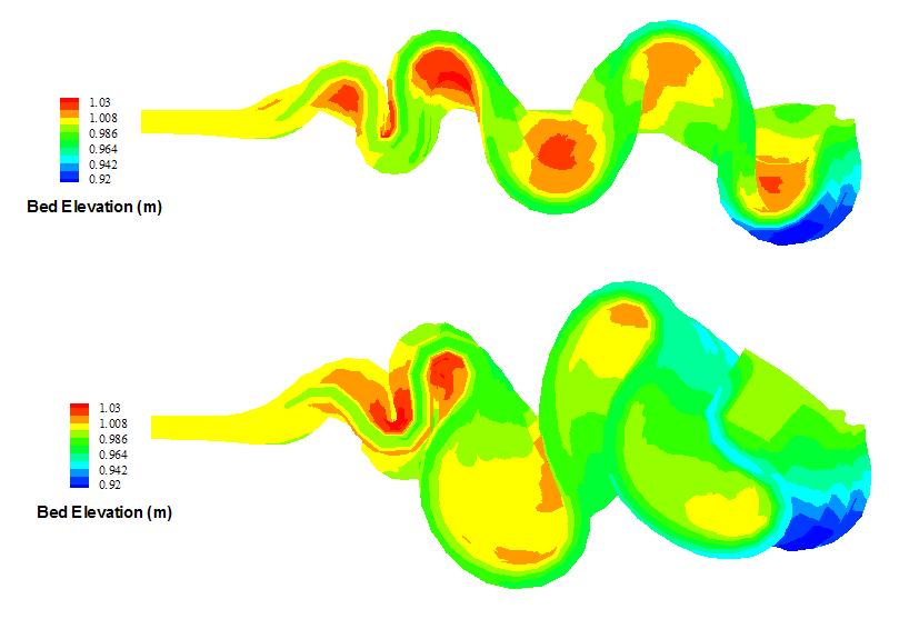 Meandering Simulations T=20 hrs Transitional Meanders T=32
