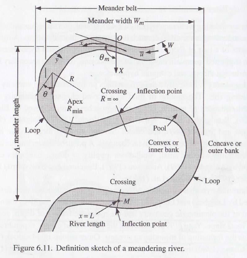 Length and Width Meander