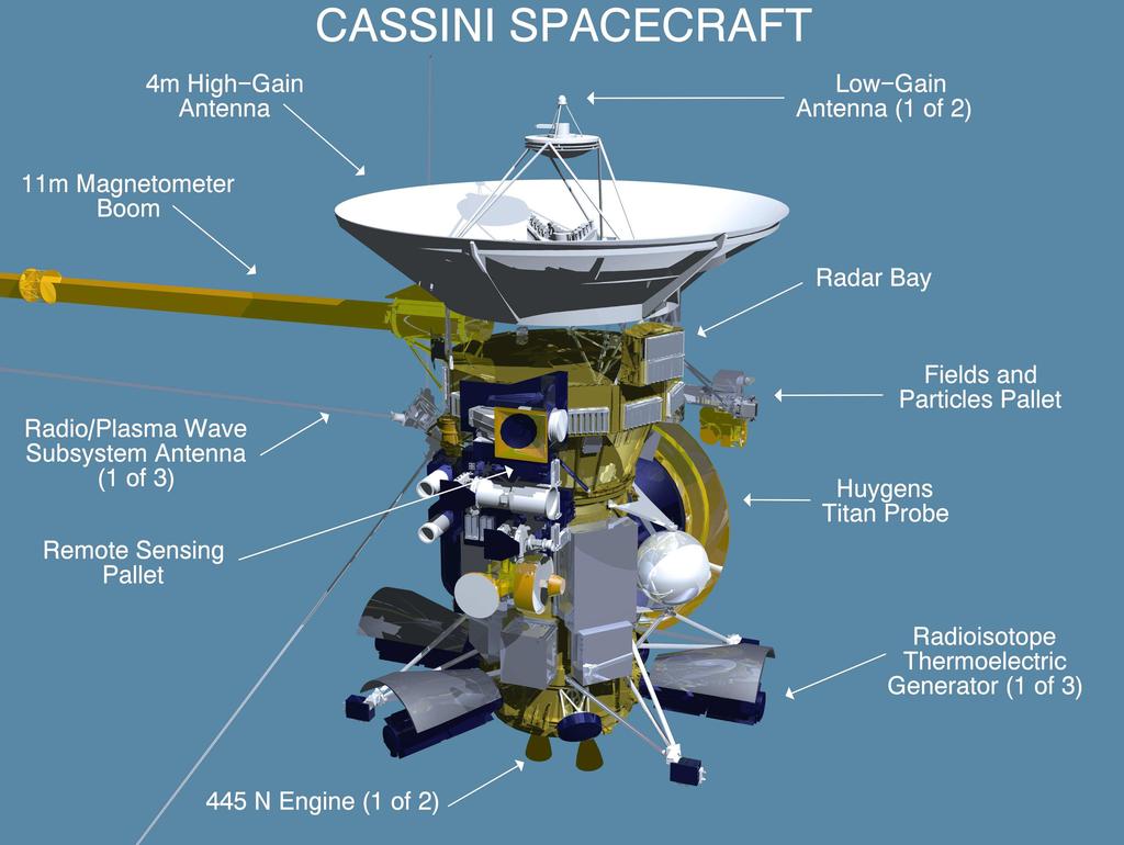 4. THE CASSINI/HDAC MEASUREMENTS communicates with the Earth via the High Gain Antenna (HGA)