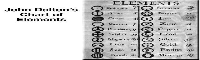 8.1 Early Periodic Tables CHAPTER 8 Periodic Relationships Among the Elements 1772: de Morveau table of chemically simple substances 1803: Dalton atomic theory, simple table of atomic masses 1817: