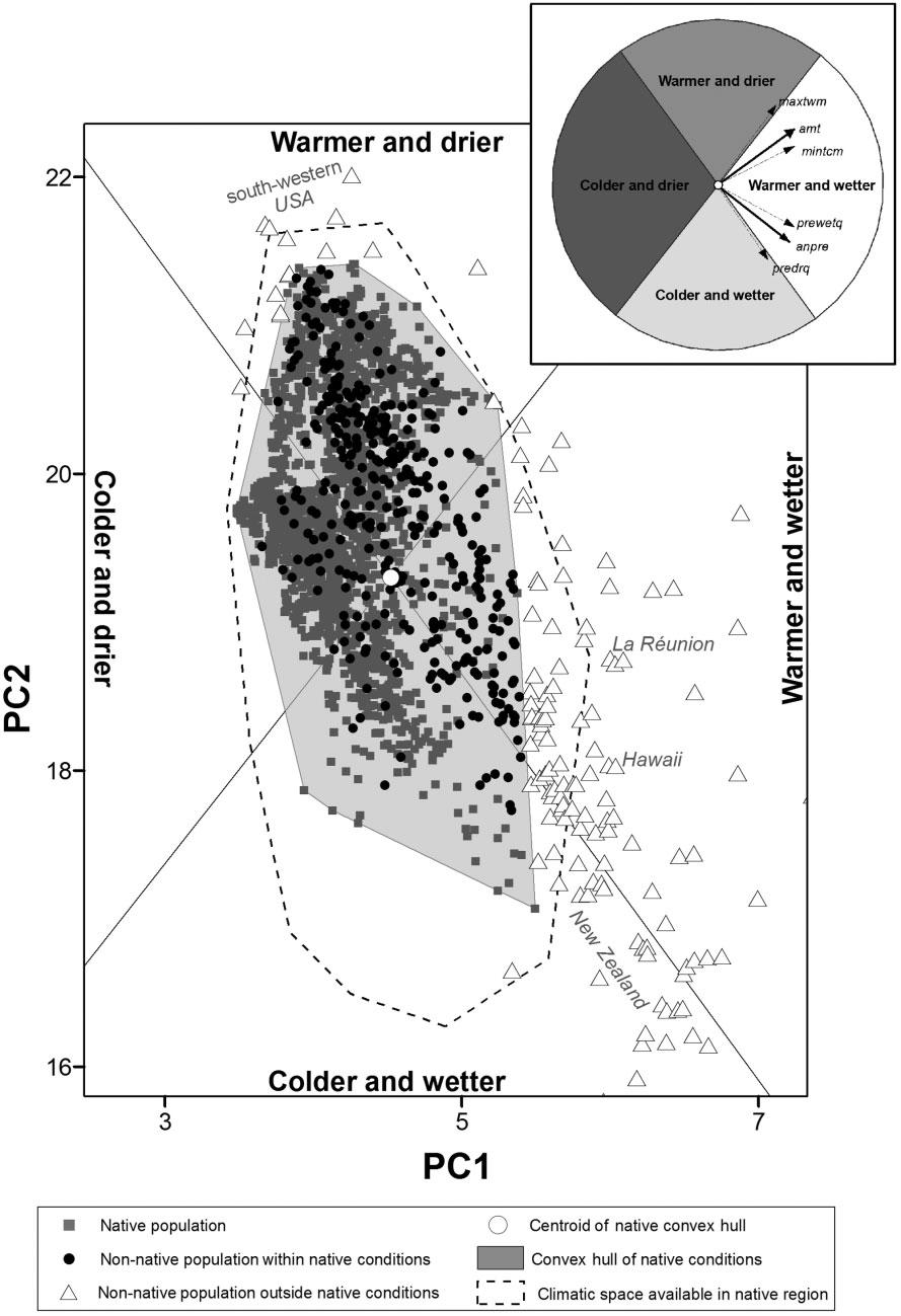Climate-matching and species traits Figure 1 Climatic conditions occupied by native and non-native populations of the brown garden snail (Cornu aspersum) along the first two axes of a principal