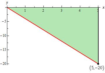 9. For 5 -d sketch the graph of the integrand and use the area interpretation of the definite integral to determine the value of the integral.