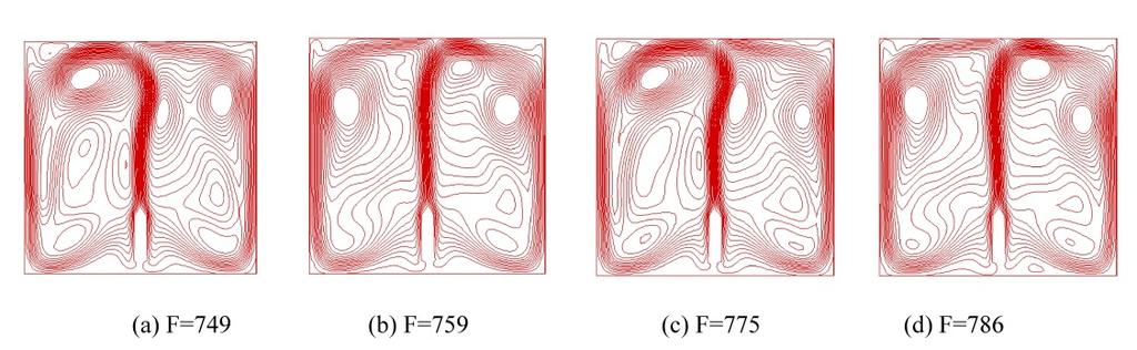 Natural Convection Heat Transfer from a Rectangular Block Embedded in a Vertical Enclosure 121 Figure 14. Series of instantaneous streamlines for Ra =10 5 4.