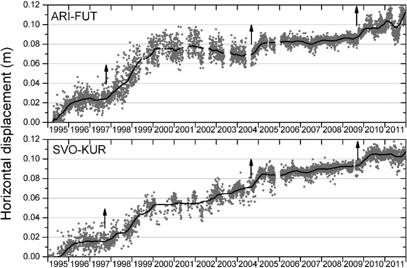 Characteristics of Volcanic Activity at Sakurajima Volcanoʼs Showa Crater During the Period 2006 to 2011 119 Fig. 3. Hypocenter distributions of A-type earthquakes during the period 1997 to 2011.
