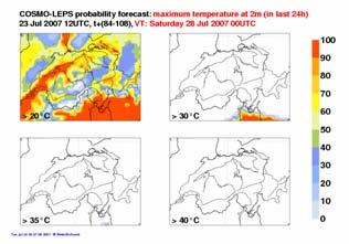 Persistence: next hour is like 24 hours ago COSMO 7 weather model - deterministic forecast -