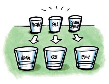 Activity Sheet Chapter 5, Lesson 7 Can Liquids Dissolve in Water? Name Date DEMONSTRATION 1. Your teacher placed some food coloring in water. Did the food coloring dissolve in the water?