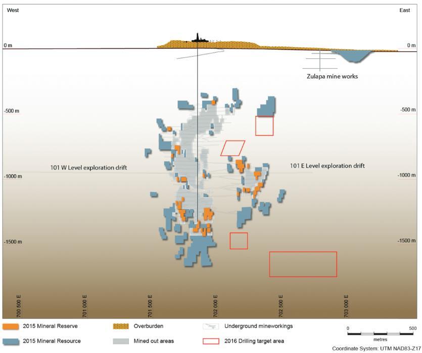 The Contact Zone is the major economic lens of mineralization that has been traced for up to 600 metres, horizontally, and over 1,000 metres, vertically.