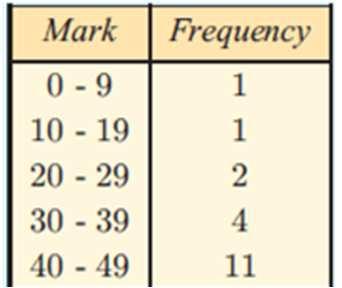 9/27/2017 FREQUENCY TABLES. For frequency tables, we can still find the SD by hand or by use of GDC. By hand, we use the formula.