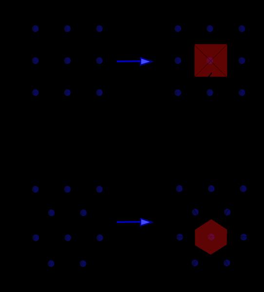 Diffraction will only occur when Bragg conditions are satisfied or which occurs only when a reciprocal lattice point lies on the surface of an Ewald sphere.