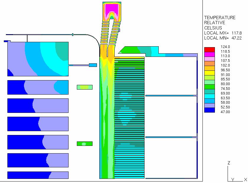 method for the design optimization of electrical machines, if the accuracy is once confirmed on a model test, which is equipped with detailed measurement devices Then CFD can be used as a standalone