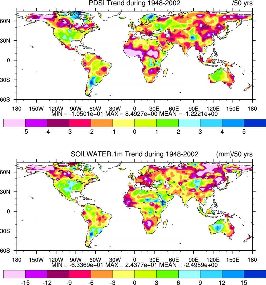 Both the PDSI and the simulated soil water content show a steady drying trend in the Northern Hemisphere since the middle 1950s (Fig. 6).