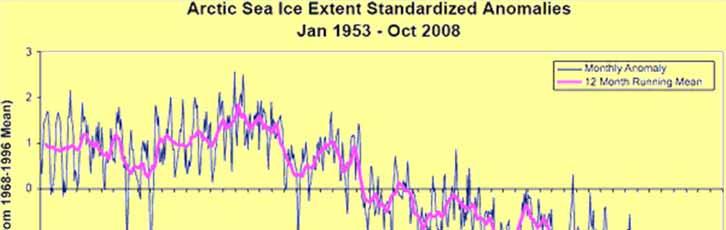 ... Sea ice extent expands and shrinks the