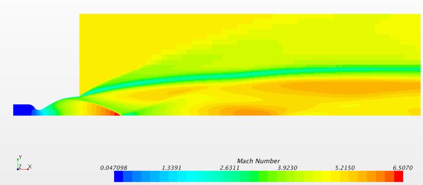 Reacting Nozzle Flow Coupled Implicit, Axisymmetric Steady, SST K-Omega turbulence Detailed chemistry: 11 species DARS-CFD