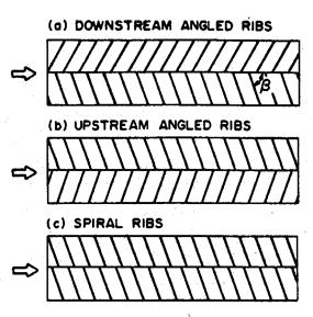 Maximum heat transfer is obtained for P/e =10 [3.7], [3.10]. For smaller rib spacing, the reattachment between ribs cannot occur, see Figure 3.7 [3.13]. Figure 3.7 Flow Patterns for Different Rib Spacings[3.
