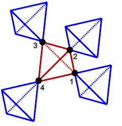 Spin Berry phase in pyrochlore lattice Noncoplanar magnetic ordering (spin anisotropy) R 2 Mo 2 O 7 (R=Nd, Sm, Gd): 2-in/2-out (A=Nd, Sm, Eu) : all-in/all- Cd 2 Os 2 O 7, A 2 Ir