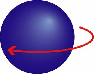 spin angular momentum orbital angular momentum see
