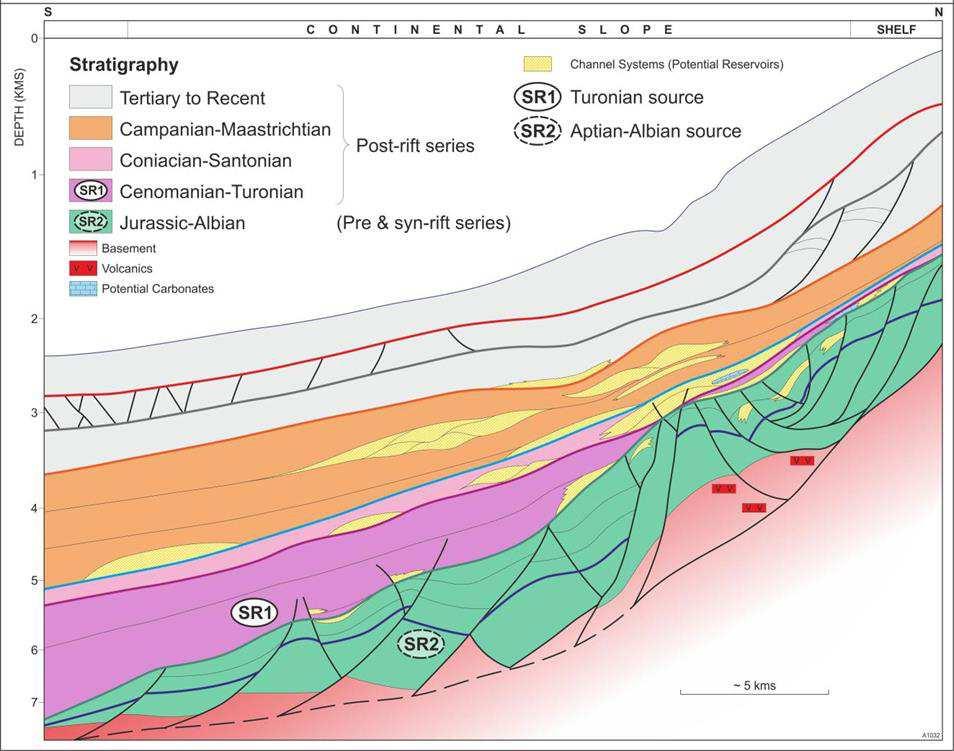 Generalised geological section of the West African Transform Margin Source: TGS Seal potential COPL has indicated that there are very encouraging slumping features around the pinchout points on many
