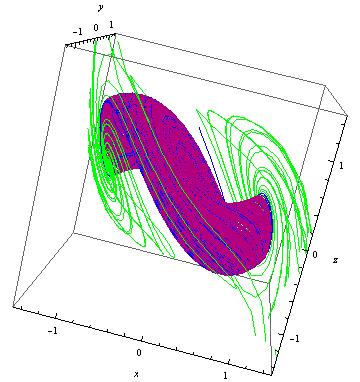 Figure 3 shows the set (colored purple), which is a nontrivial attractor with complex structure.