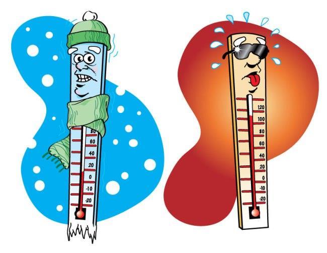 Climate and Weather 3.1 Temperature is a measure of how hot or cold the air is.