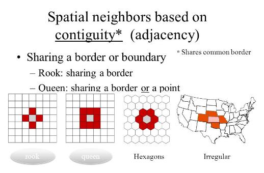 Measuring Spatial Correlation: A simple example Creation of a W Matrix for Regular Grid Data Consider the case of a regular square lattice grid of dimension 3