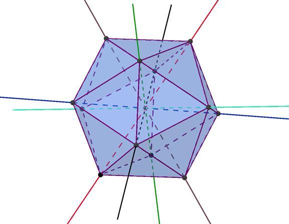 Primer simetrije poliedra je zrcaljenje preko točke. Če telo dvakrat prezrcalimo, dobimo zopet prvotno telo. Telesa, za katera obstaja rotacija, ki telo preslika samo vase, so rotacijska telesa [16].