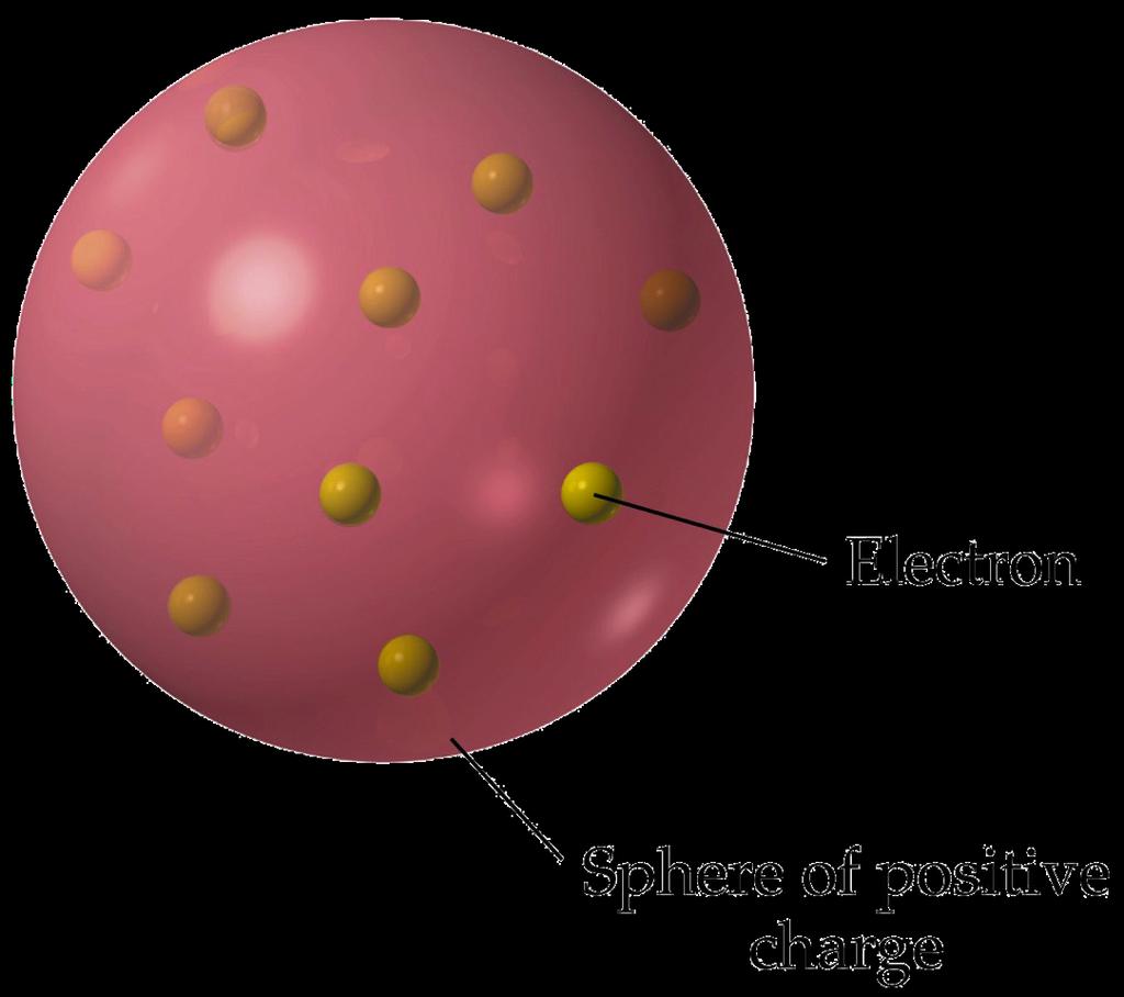 The Plum Pudding Model electron An early and now