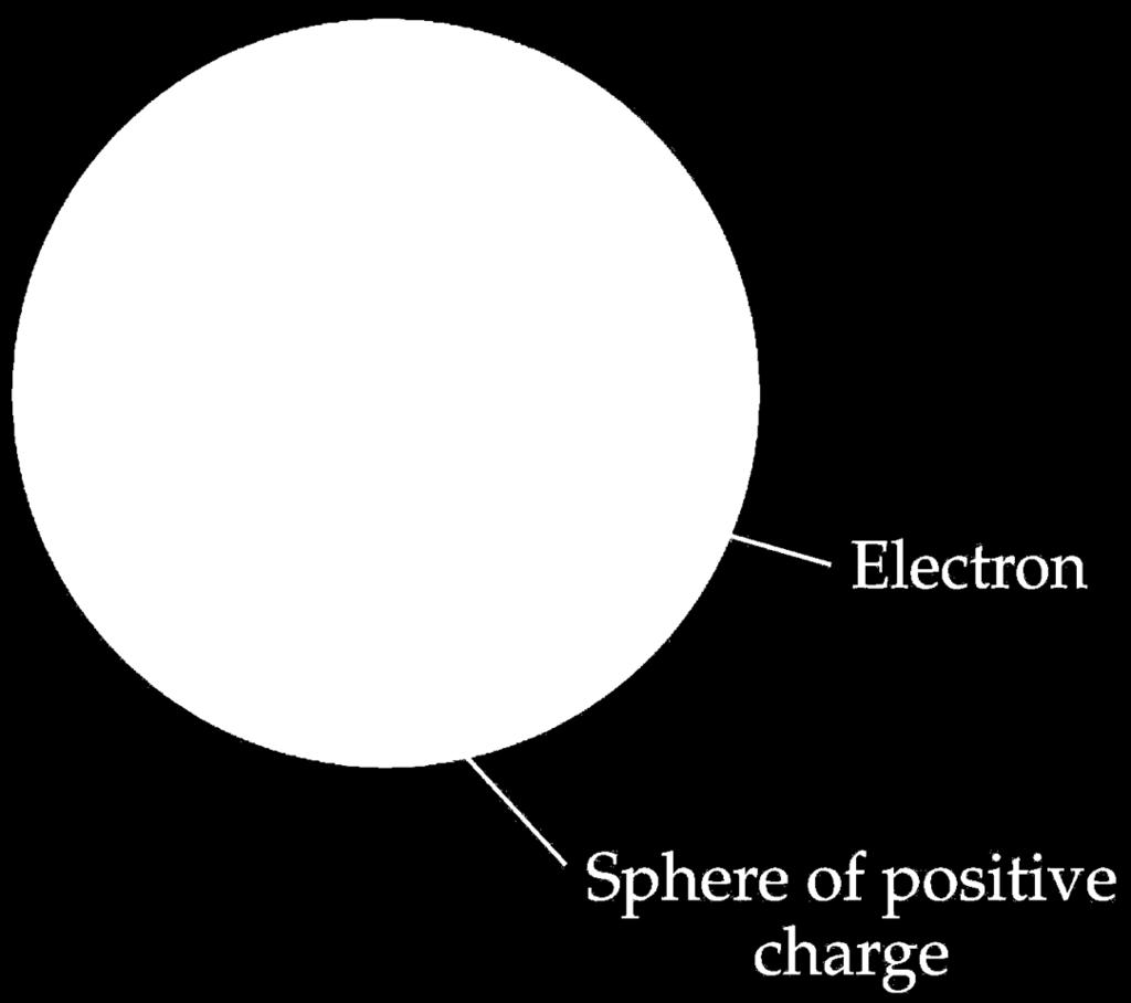 of atoms Electrons scattered throughout positively