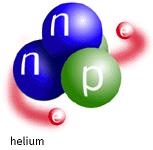 Chadwick- discovers neutrons Act as a kind of glue to hold the nucleus together. Positively charged protons are in a very confined space but shouldn t because they repel each other.