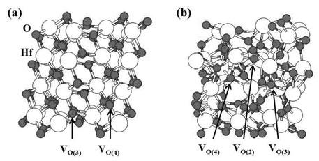 Figure 1. The atomic structures of (a) m-hfo 2 and (b) a-hfo 2. Figure 2.