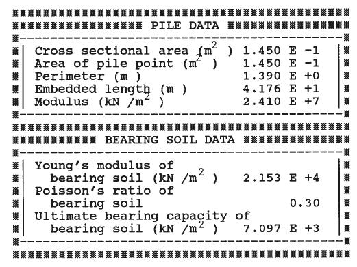 PILENEG Inputs - Top load on pile - Pile data (cross section area of the pile, pile perimeter, embedded pile length, pile modulus) - Soil