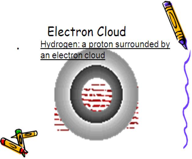 Electrons are negatively charged particles that orbit outside of the atom s nucleus. Electrons in different orbits create the Electron Cloud around the nucleus. They have very little mass.
