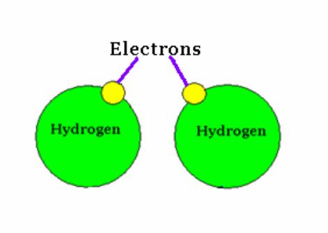 Compounds atoms of most elements easily combine in fixed proportions. H 2 O = 2 Hydrogens, 1 Oxygen and they always combine in a the same proportions.
